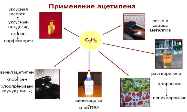 Ацетилен: свойства, способы получения, применение | ГазБаллонСервис