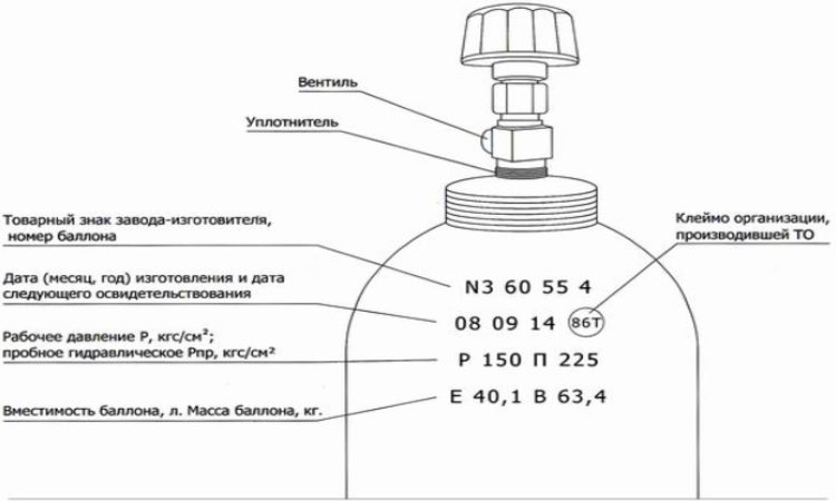 информация на баллоне